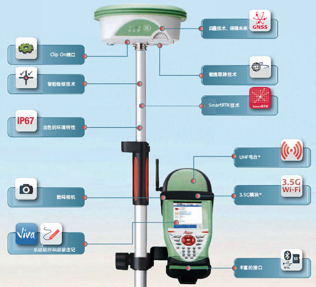 徠卡GS12全能型GNSS系統 徠卡GS12全能型GNSS系統