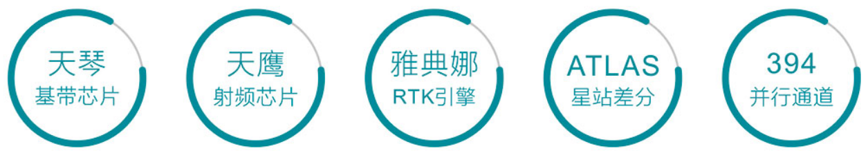 U3 RTK先進結構 U3 RTK先進結構
